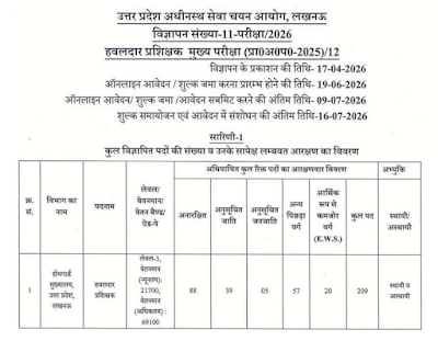 UPSSSC Havaldar Instructor Recruitment 2026