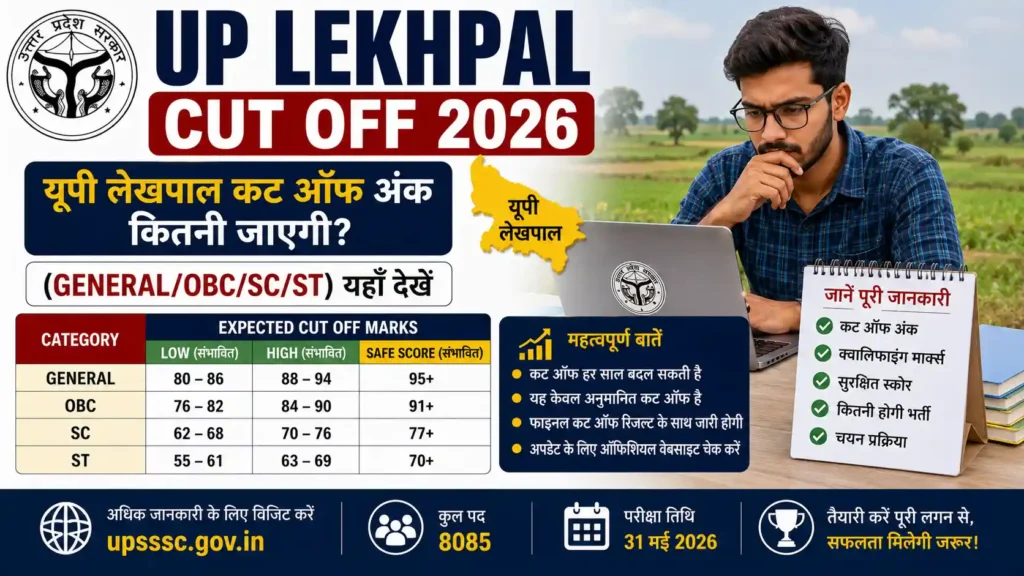 UP Lekhpal Cut Off 2026