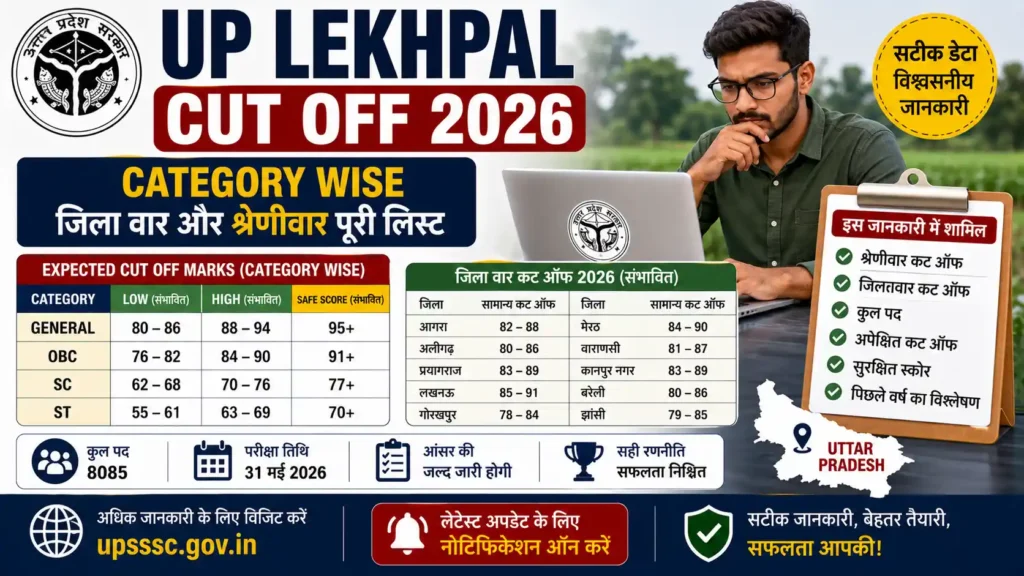 UP Lekhpal Cut Off 2026 Category Wise