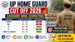 UP Home Guard Cut Off 2026 Category Wise
