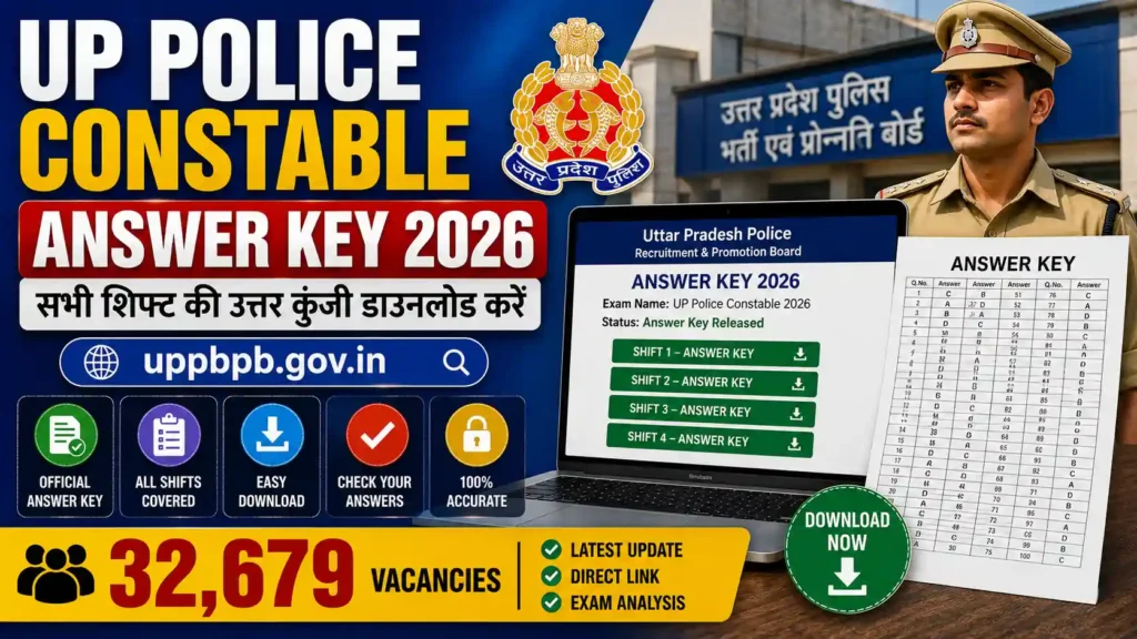 UP Police Constable Answer Key 2026