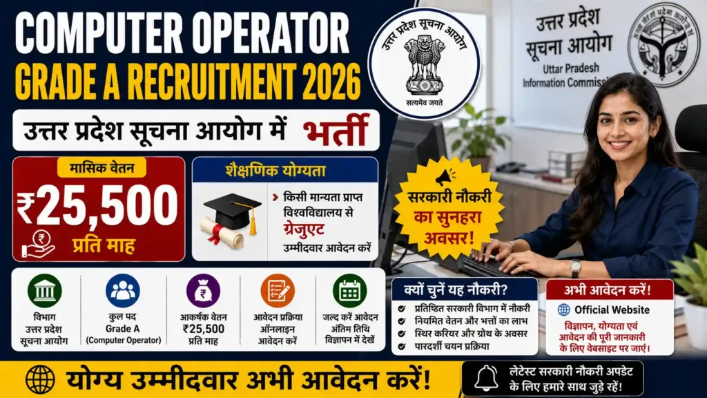 Computer Operator Grade A Recruitment 2026