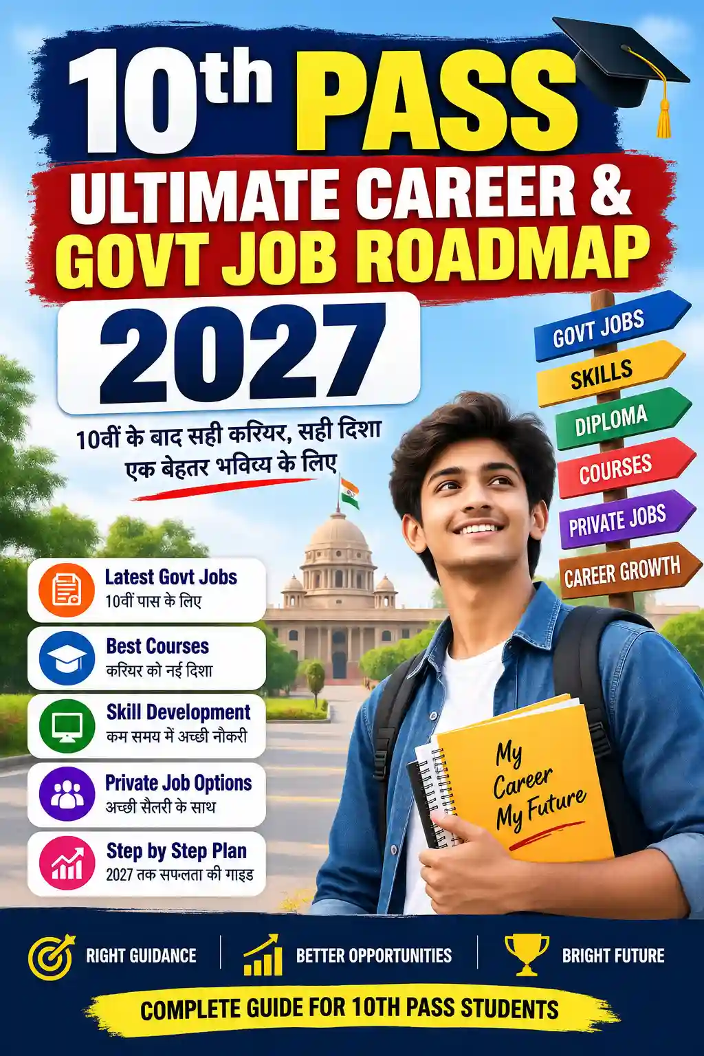 10th Pass Ultimate Career & Govt Job Roadmap 2027