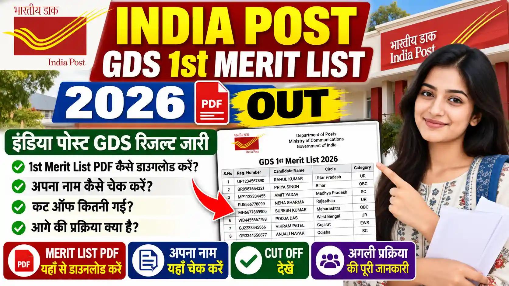 India Post GDS Result 2026